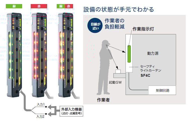 見やすい、役立つ大型アプリ表示灯
