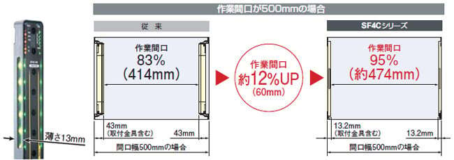 スリム化でワイドに使える