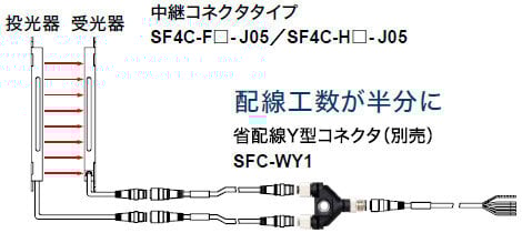 省配線に便利なY型コネクタ(別売)