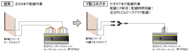 Y型コネクタ