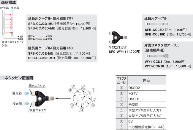 Y型コネクタ