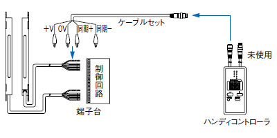 ケーブルタイプ