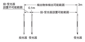 検出距離