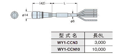 WY1-CC3　WY1-CC10