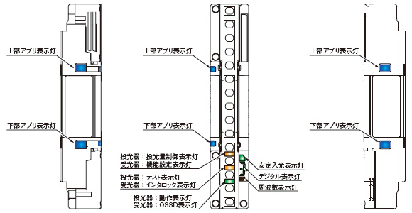 小型・堅牢 セーフティライトカーテン[Type4 PLe SIL3] SF4D