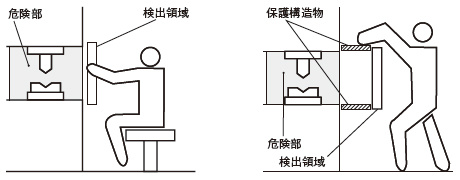 正しい検出領域の設定例