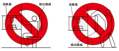 誤った検出領域の設定例