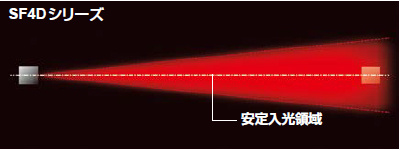 小型・堅牢 セーフティライトカーテン[Type4 PLe SIL3] SF4D