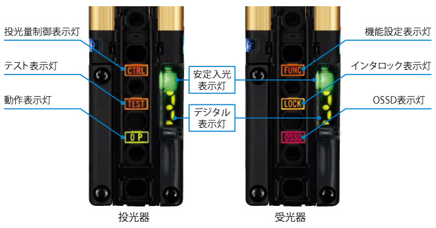 こだわりの表示部