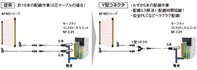 Y型コネクタ