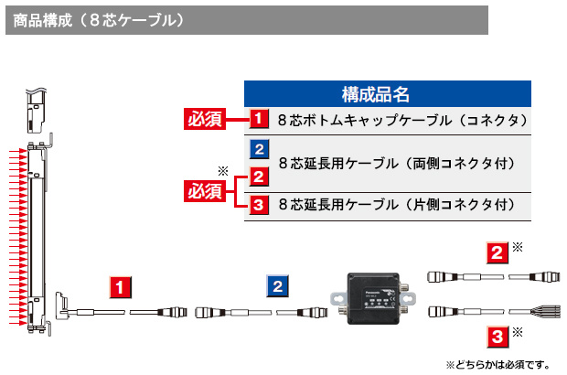 商品構成（8芯ケーブル）