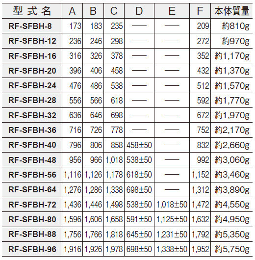 RF-SFBH-□