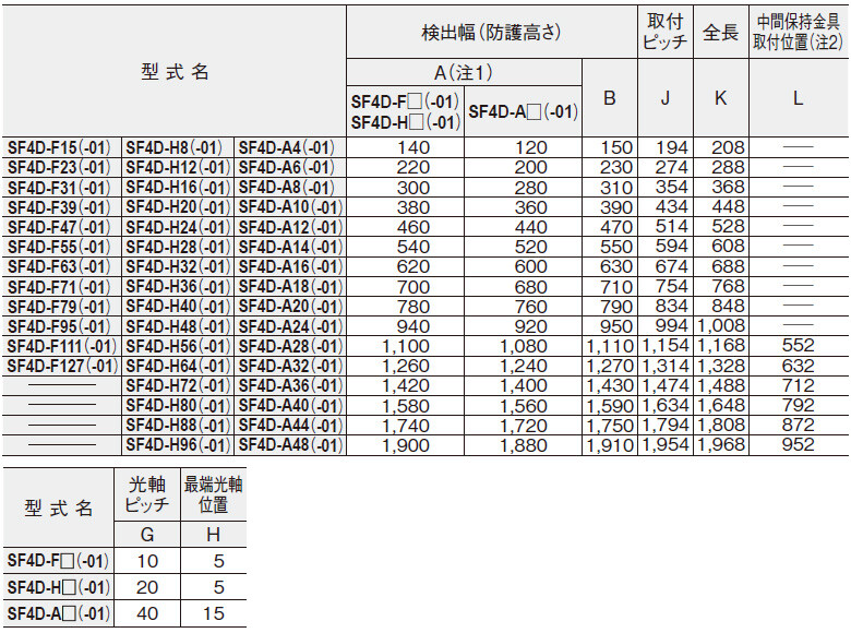 光軸調整取付金具MS-SFD-1-6(別売)と中間保持金具MS-SFB-2(別売)を装着した場合