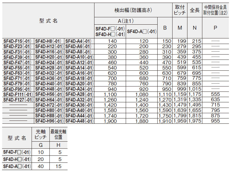 光軸調整取付金具MS-SFD-1-8(別売)と中間保持金具MS-SFB-2(別売)を装着した場合