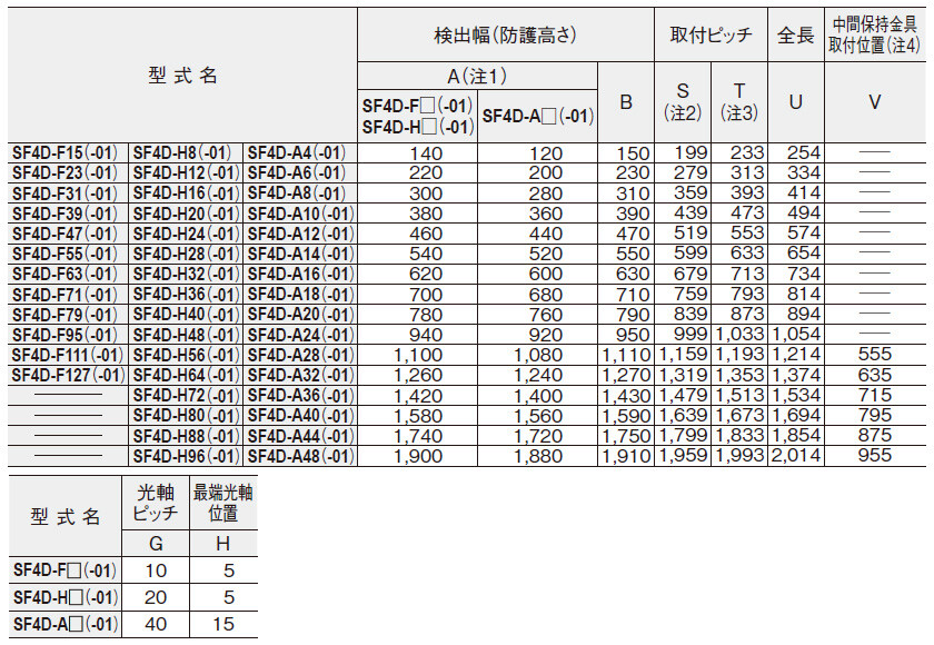 SF4B-G用互換取付金具MS-SFD-4BG(別売)と中間保持金具MS-SFB-2(別売)を装着した場合