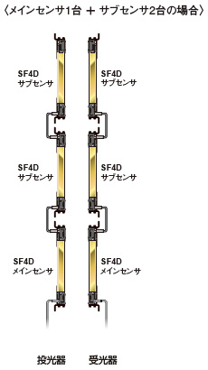 直列接続例