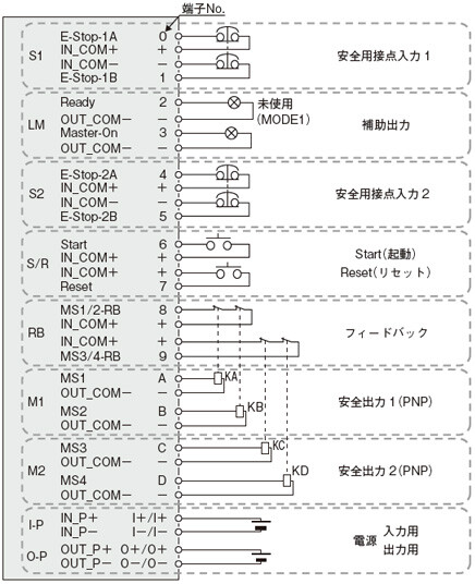 SFL-CPU-MON SFL-CPU-OP-MON