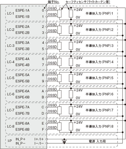 SFL-S-IN-LC