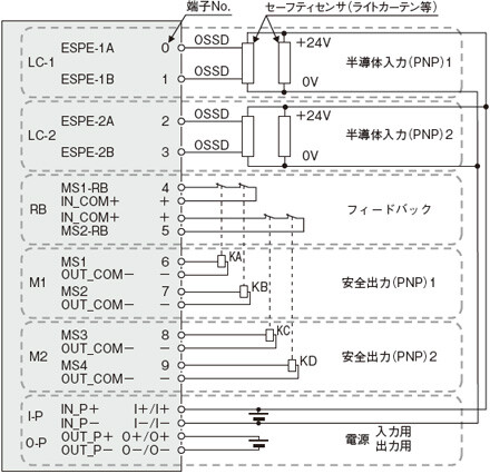 SFL-S-STP-LC