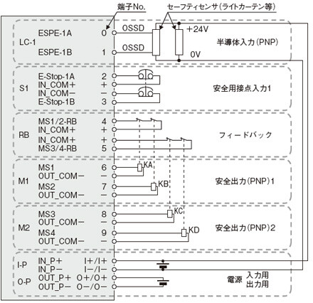 SFL-S-STP-ELC