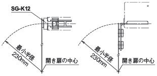 開き扉の中心をアクチュエータ取付面基準とした場合