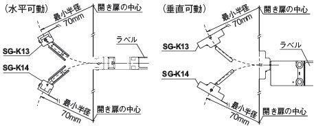 開き扉の中心をアクチュエータ取付面基準とした場合