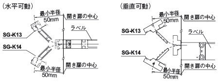 開き扉の中心をセーフティスイッチ接触面基準とした場合