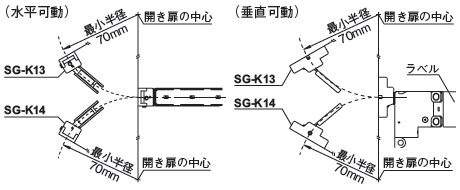 開き扉の中心をアクチュエータ取付面基準とした場合