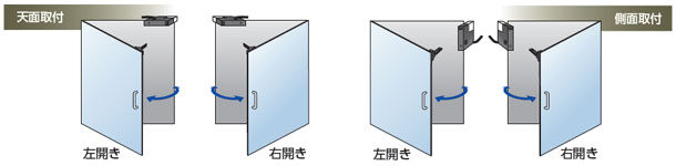 天面取付と側面取付