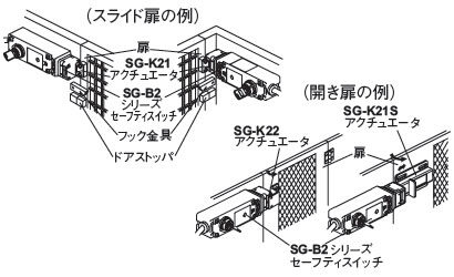 取り付け