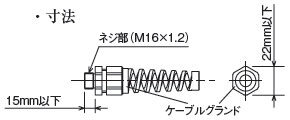 ケーブルグランドについて