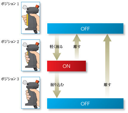 軽快で明確なクリック感