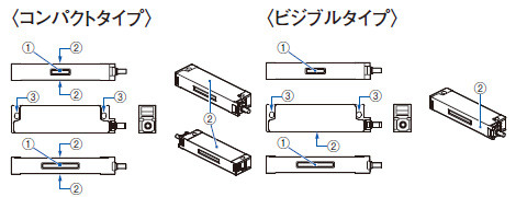 各部の名称と機能