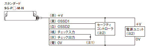 NPN出力タイプ / SG-P□-M-N