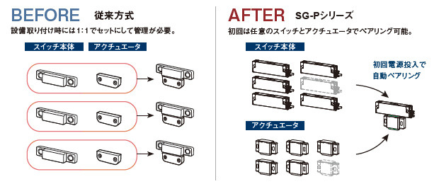 取り付け前のペアリングは作業不要