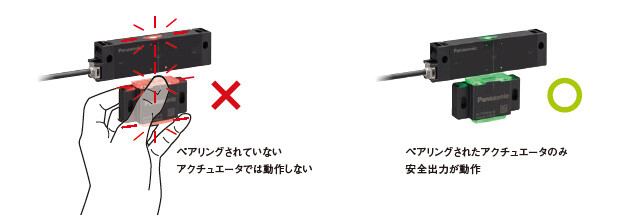 故意の無効化対策をサポート