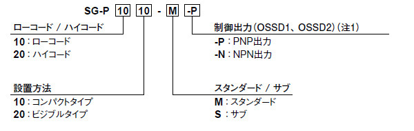 型式名について