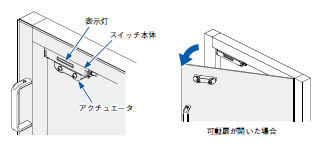 コンパクトタイプ