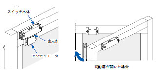 ビジブルタイプ