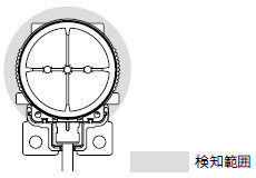 検知範囲