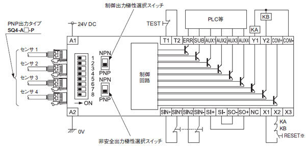 コントローラ SQ4-C11 PNP出力で使用する場合