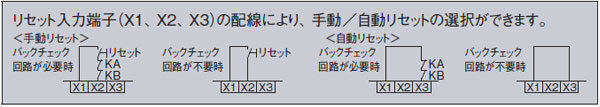 コントローラ SQ4-C11 PNP出力で使用する場合 RESET