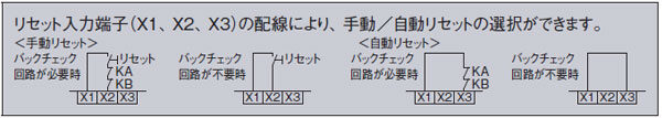 コントローラ SQ4-C11 NPN出力で使用する場合 RESET