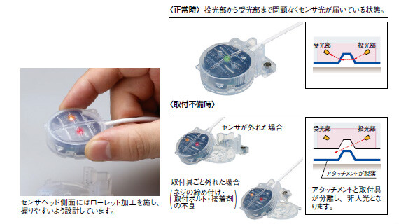 ヒューマンエラー（取付不備）も検知