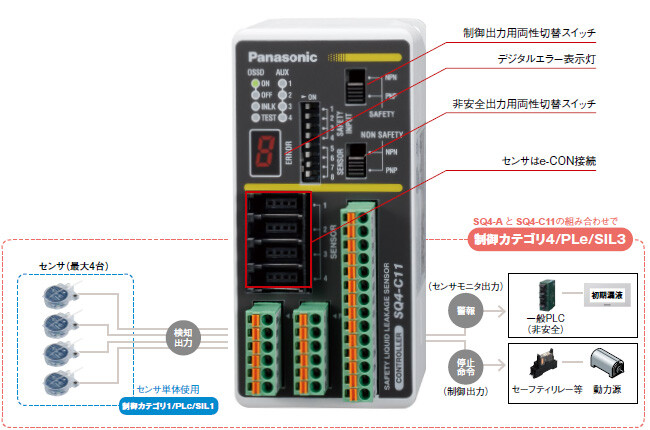 安全認証を取得。最高水準の安全性能を実現