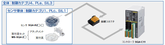 商品構成