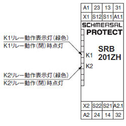 各部の名称と機能