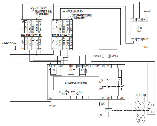 起動スイッチSW-101／SW-111との接続例（制御カテゴリ4）