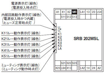 表示灯の名称と機能