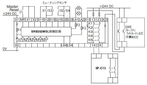 接続例 ミューティングセンサ4台（リミットスイッチ等）と2チャンネルPNP半導体出 力機器（ライトカーテン等）の配線例